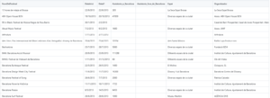 Captura del dataset de festivales de Barcelona utilizado para el análisis exploratorio de datos