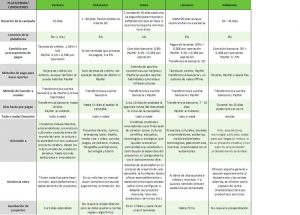 Comparar plataformas crowdfunding cultura