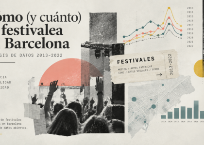 Infografía sobre diez años de festivales artísticos en Barcelona, con datos de 2013 a 2022