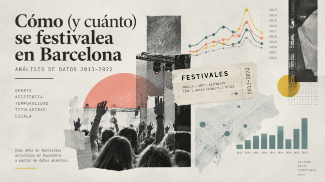 Infografía sobre diez años de festivales artísticos en Barcelona, con datos de 2013 a 2022